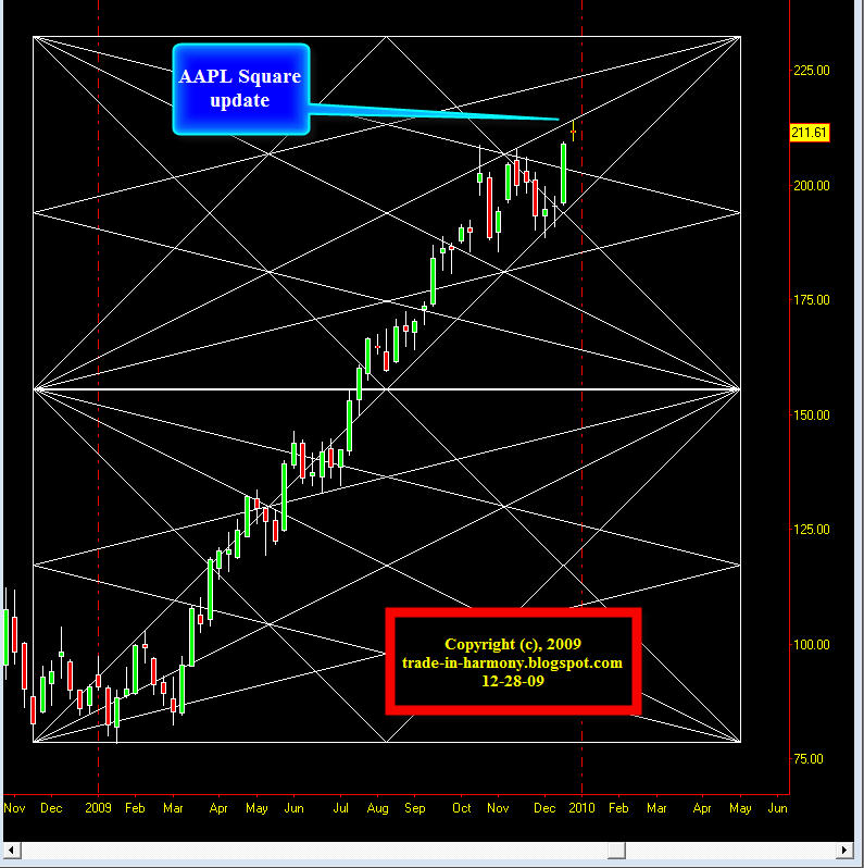[AAPL+update+12-28.jpg]