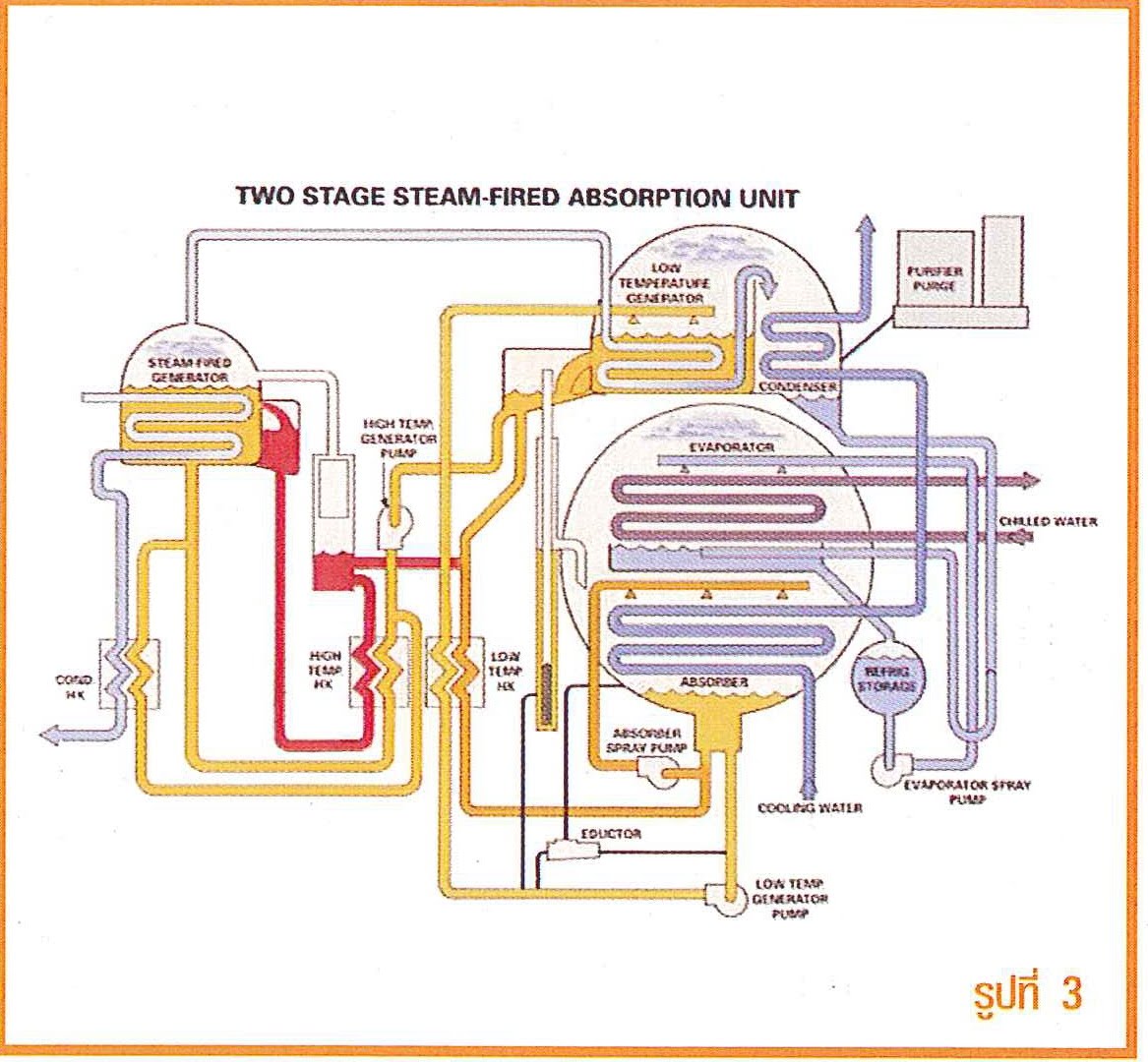 Process steam systems фото 77