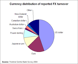 Is forex a otc market