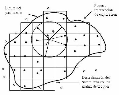 FINALIDAD DE LA ESTIMACION DE RESERVAS PETROLERAS