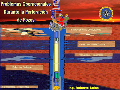 PROBLEMAS DURANTE LA PERFORACION
