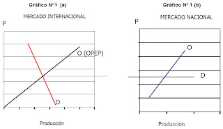 PRESUPUESTO EN PROYECTOS PETROLEROS
