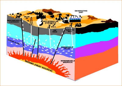DESCARGAR MANUAL DE GEOTERMIA JOSE QUIJANO