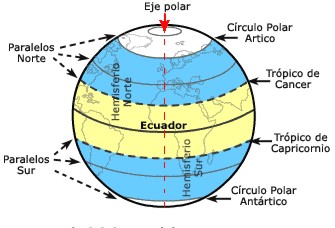 Geografía: COORDENADAS