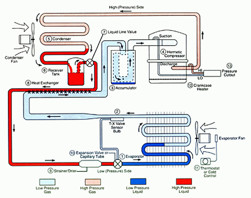 Circuit Diagram Of Refrigeration Cycle