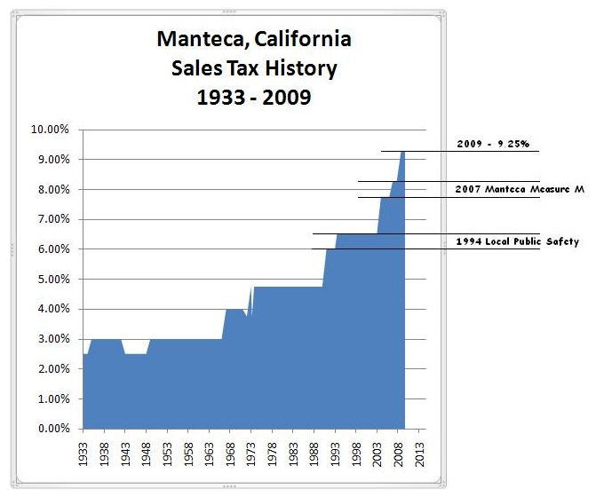 Tough Love Conservative For Manteca City Council