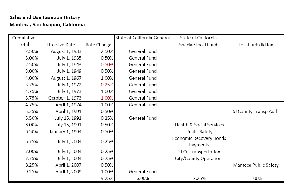 Tough Love Conservative For Manteca City Council