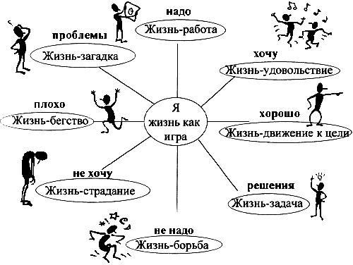 Схема жили были. Жизненный путь человека схема. Сценарий жизни. Жизненный сценарий рисунок. Жизненные цели схема.