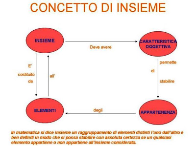 matematicamedie: maggio 2007