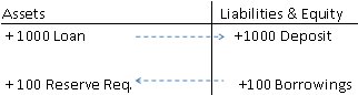 [bank+lending4.bmp]