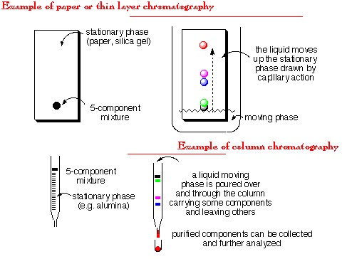 Gc Process Fire and Gas, Instrument , Mecheniacal Questions & Answers: GC Process ...