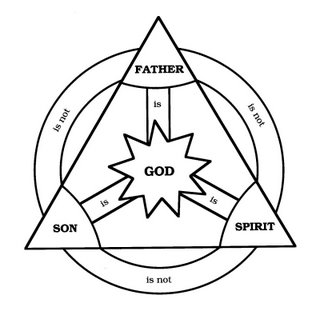 [symbol_Trinity.jpg]