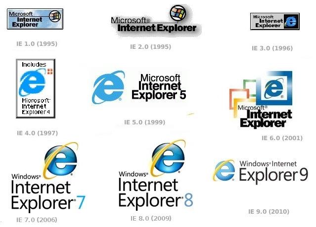 La evolución del logo de Internet Explorer