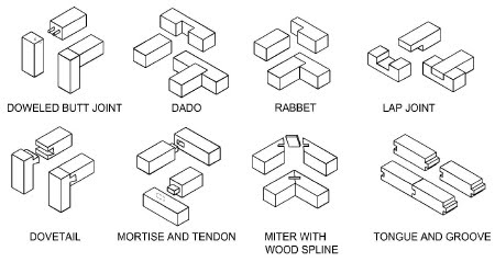 woodworking joints diagrams DIY Woodworking Project