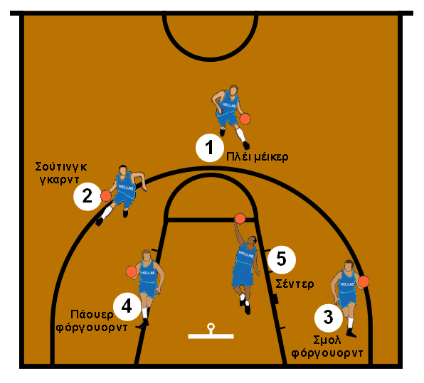 [Basketball+positions+gr.png]