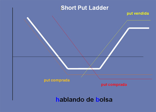 [Short+Put+Ladder.gif]