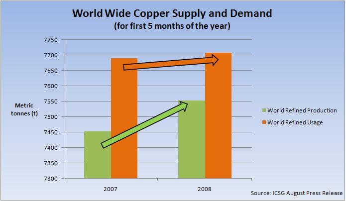 [copper+sd.JPG]