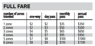 The Railroad Modeler: New Mexico Rail Runner Express Announces Schedule & Fare Adjustments
