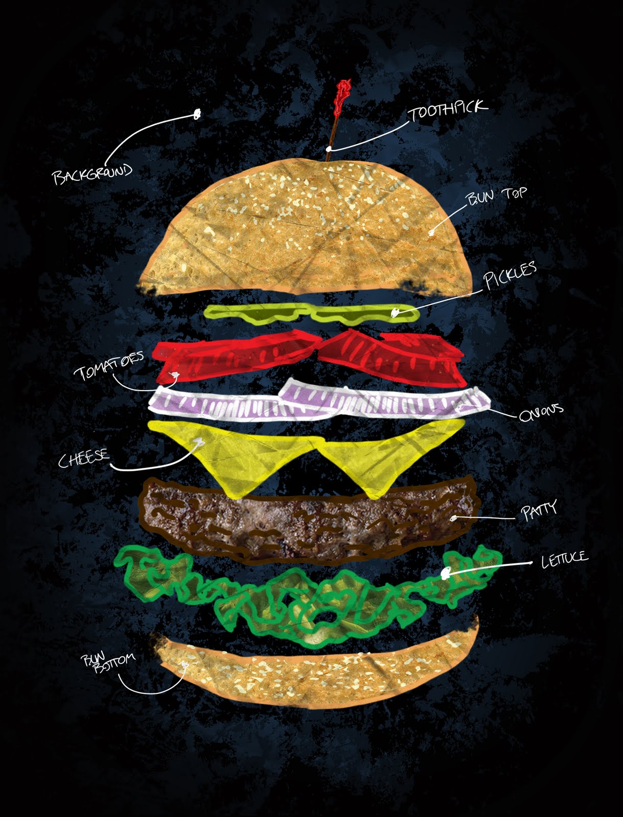 Block Diagram Manipulation