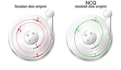 ncq ve ncq özelliği olmayan disk karşılaştırması