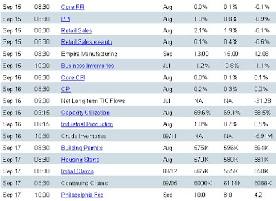 Forex interest rate differentials