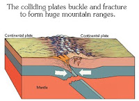 Help Sheet - Glossary of Key Terms - Plate Tectonics - Regions