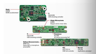 STEAMD: Machine Vision and Microsoft’s New Kinect