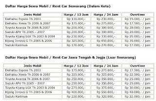 Rental Mobil Semarang on Rental Sewa Mobil Murah Di Semarang   New Cars 2011 2012 Clasic Car