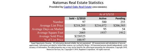[201002BuzzStats[1].jpg]