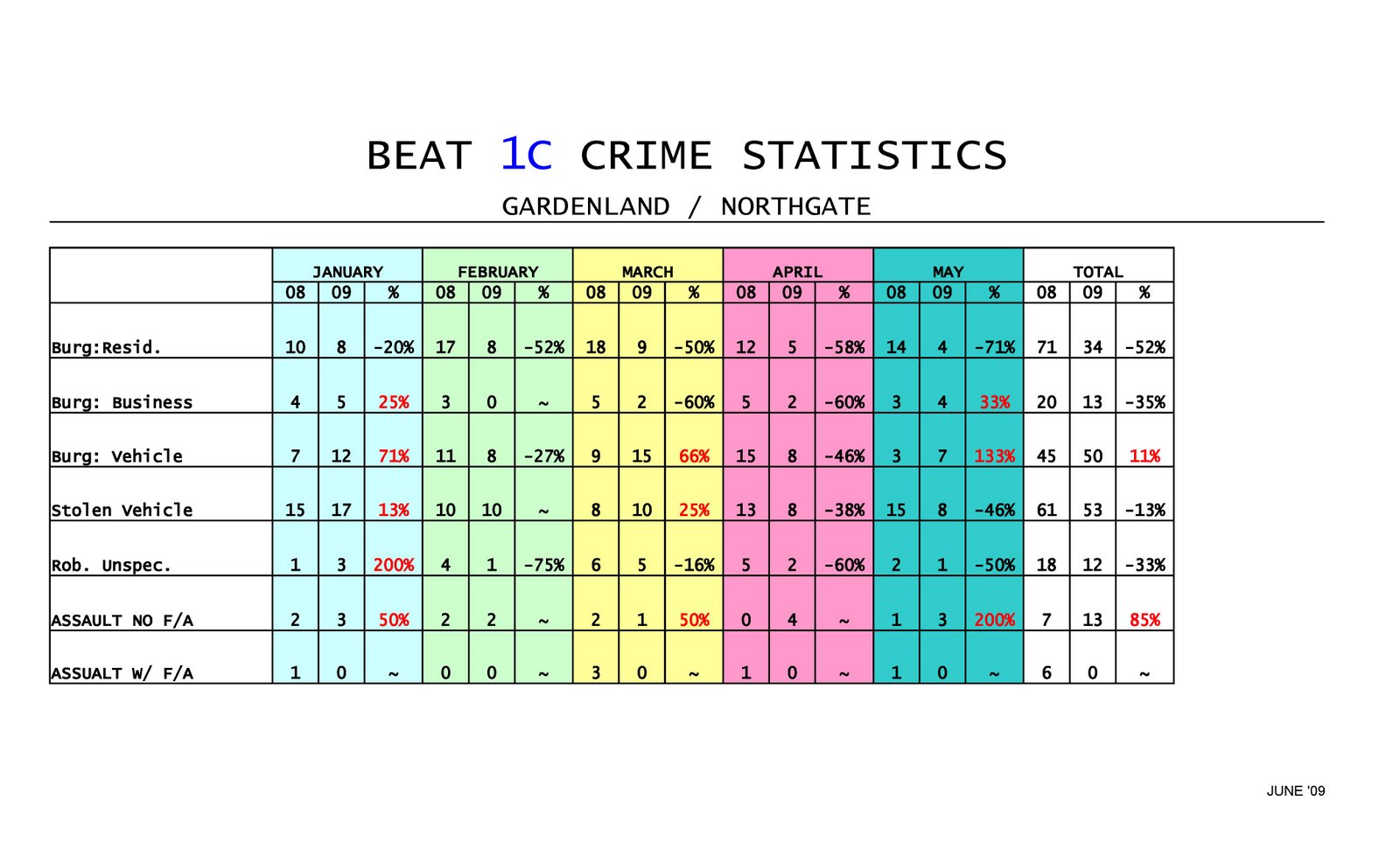 [crimestatsdist1may2009_0003.jpg]