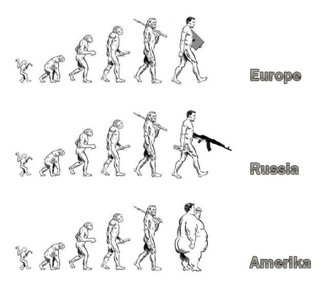 A evolução humana ao redor do mundo