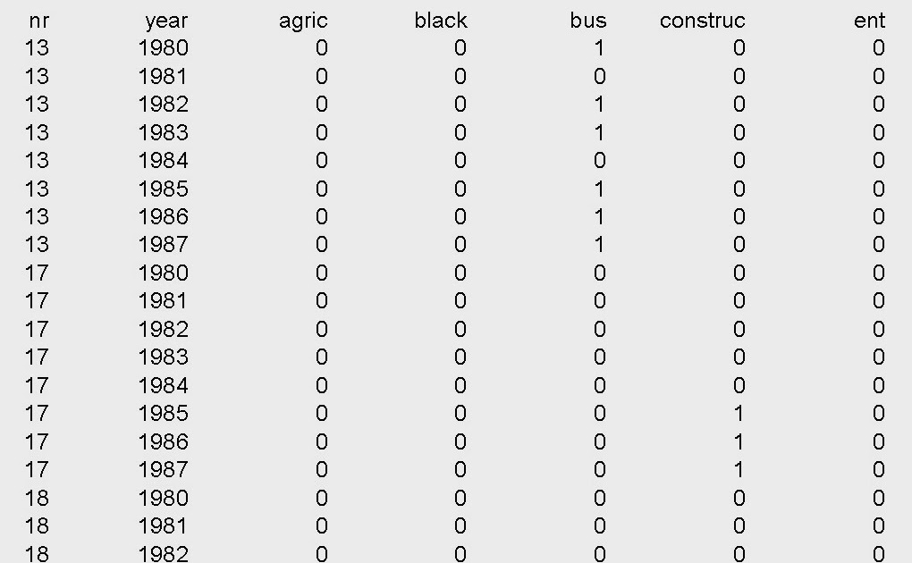 Konsultasi Ekonometrika Panel Data Dg Eviews