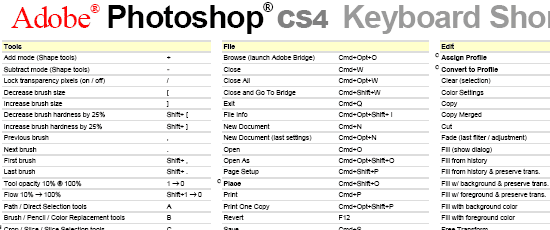[30-01_cs4_keyboard_shortcuts.png]