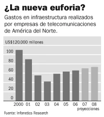 Gráfico The Wall Street Journal