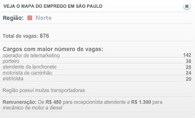 emprego em sao paulo