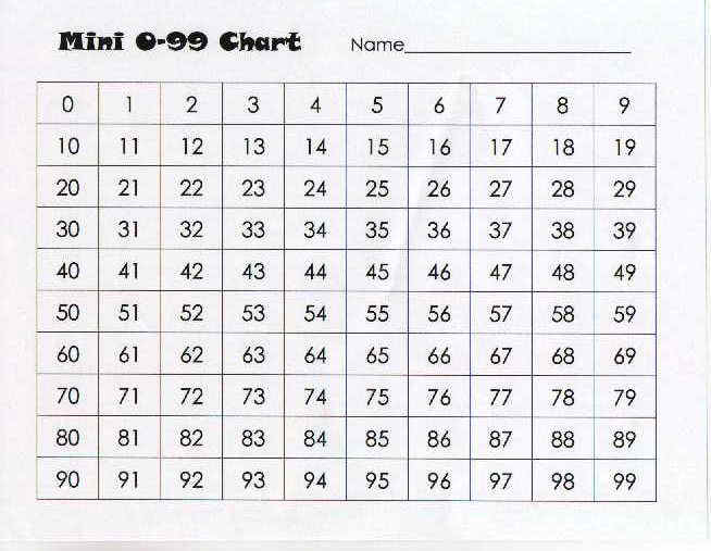 Mathematics? Huh!: 100 Charts.. 99 Charts..