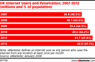 [UK+internet+penetration.gif]