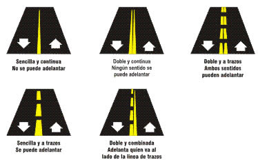 Las Señales de Tránsito: Señales Horizontales
