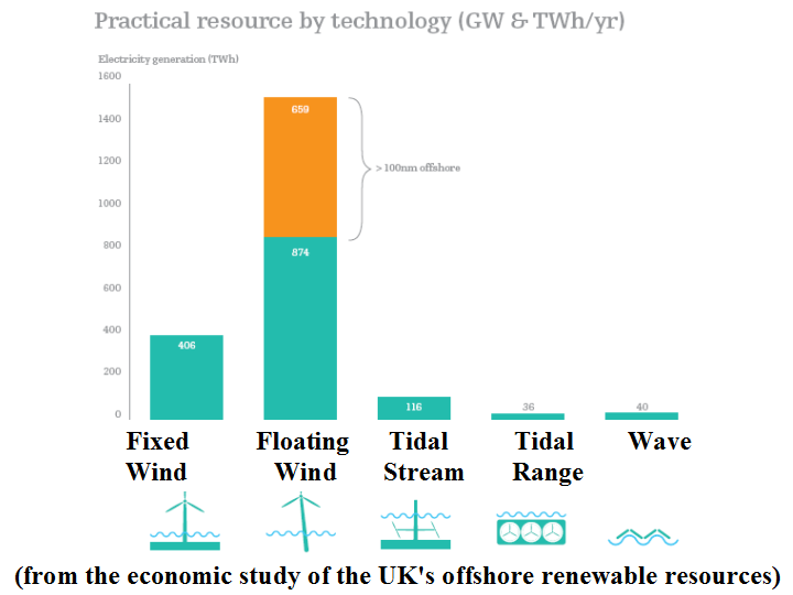 Wind Power Wind Power Vs Hydropower