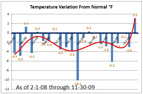 Hall of Record: Michigan's Hockey Stick Climate