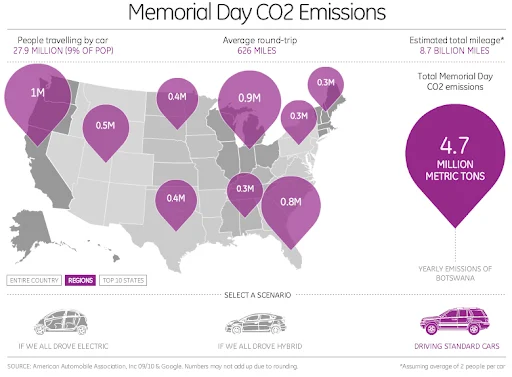 Memoral day CO2 emissions