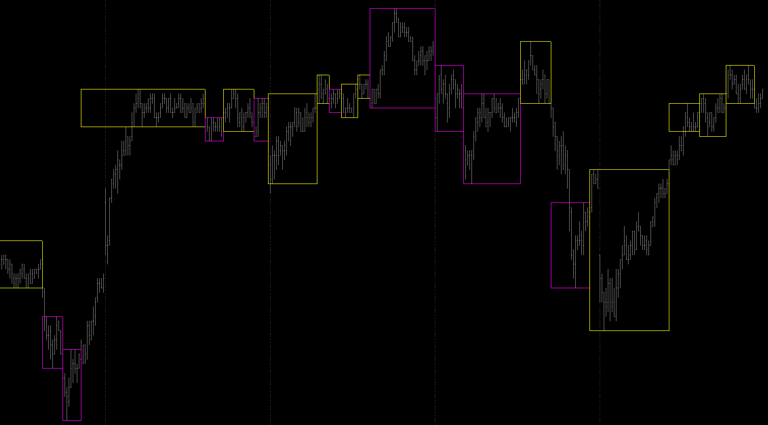 Tradestation Indicators Darvas Box