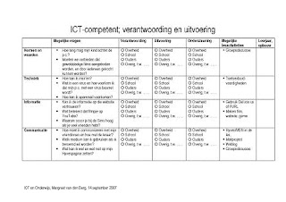 Klik hier om het schema te downloaden