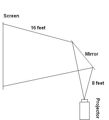 My Commentary and Technical help: Rear Projection Setup