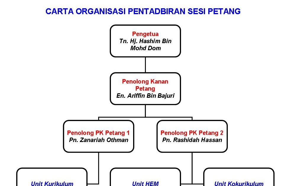 Carta Organisasi Pos Malaysia / Carta Organisasi Pos Malaysia 2020