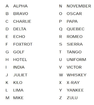 A Beginner's Guide to Aviation: The International Phonetic alphabet