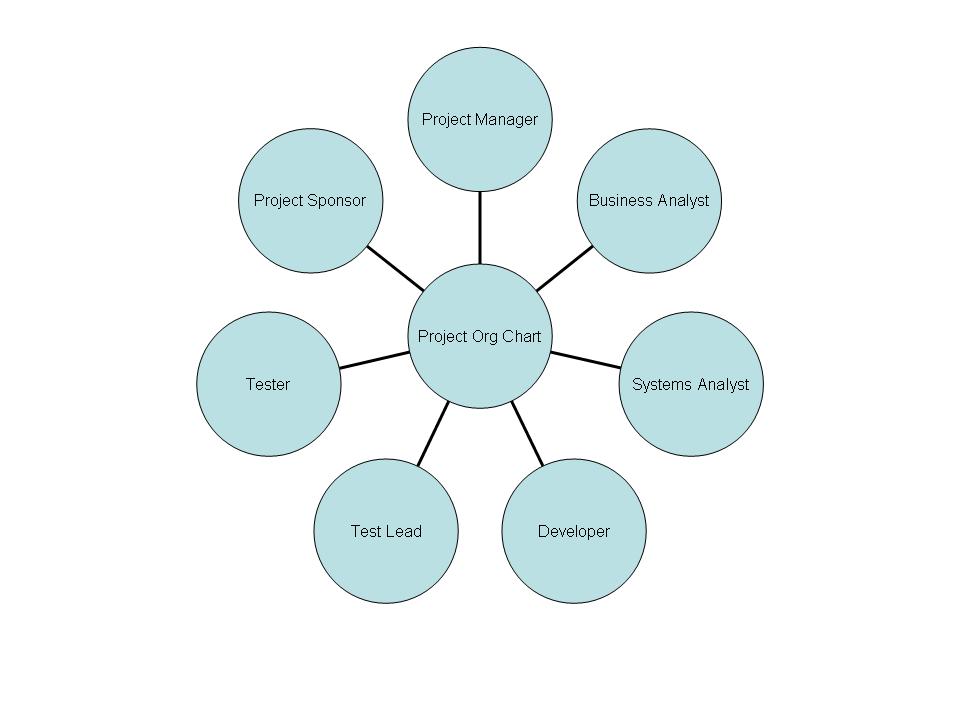 The Agile Citizen: Symmetrical organization structure