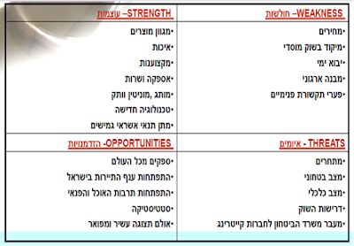 זיוה אפריים - מלווה תהליכי הגשמה אישית ועסקית, שינוי והעצמה: שעור 3 ...