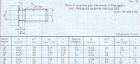 Tabella Gola Uni Iso 4755 Tabella Gola Uni Iso 4755