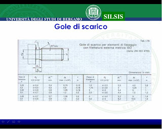 Tabella gola uni iso 4755 Tabella gola uni iso 4755